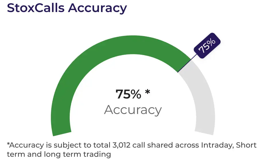 callaccuracy